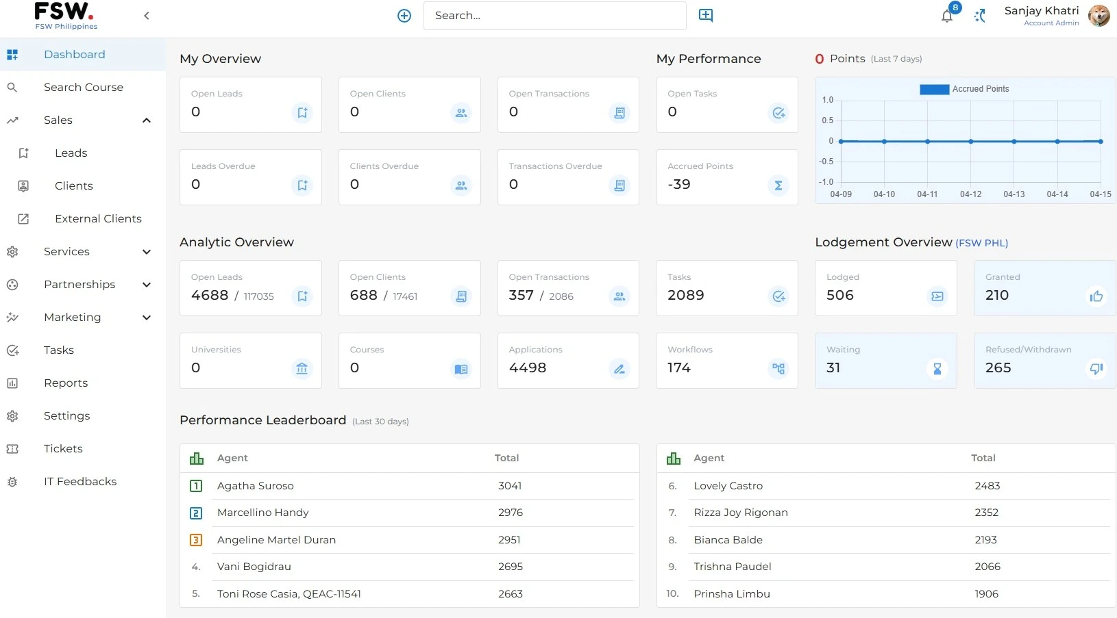 EduXGateway CRM Dashboard